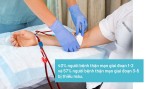 Tại sao bệnh nhân suy thận mạn lại dễ bị thiếu máu?